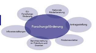 © Research Promotion Department Core tasks of research funding