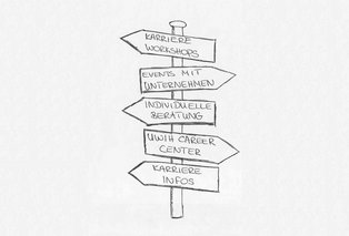 Symbolbild (von: Svenja Kellner) Bleistift-Zeichnung eines Wegweisers mit den verschiedenen Richtungen: Karriere Workshops, Events mit Unternehmen, Individuelle Beratung, UW/H Career Center, Karriere Infos