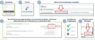 Evaluation in UWE (for students)